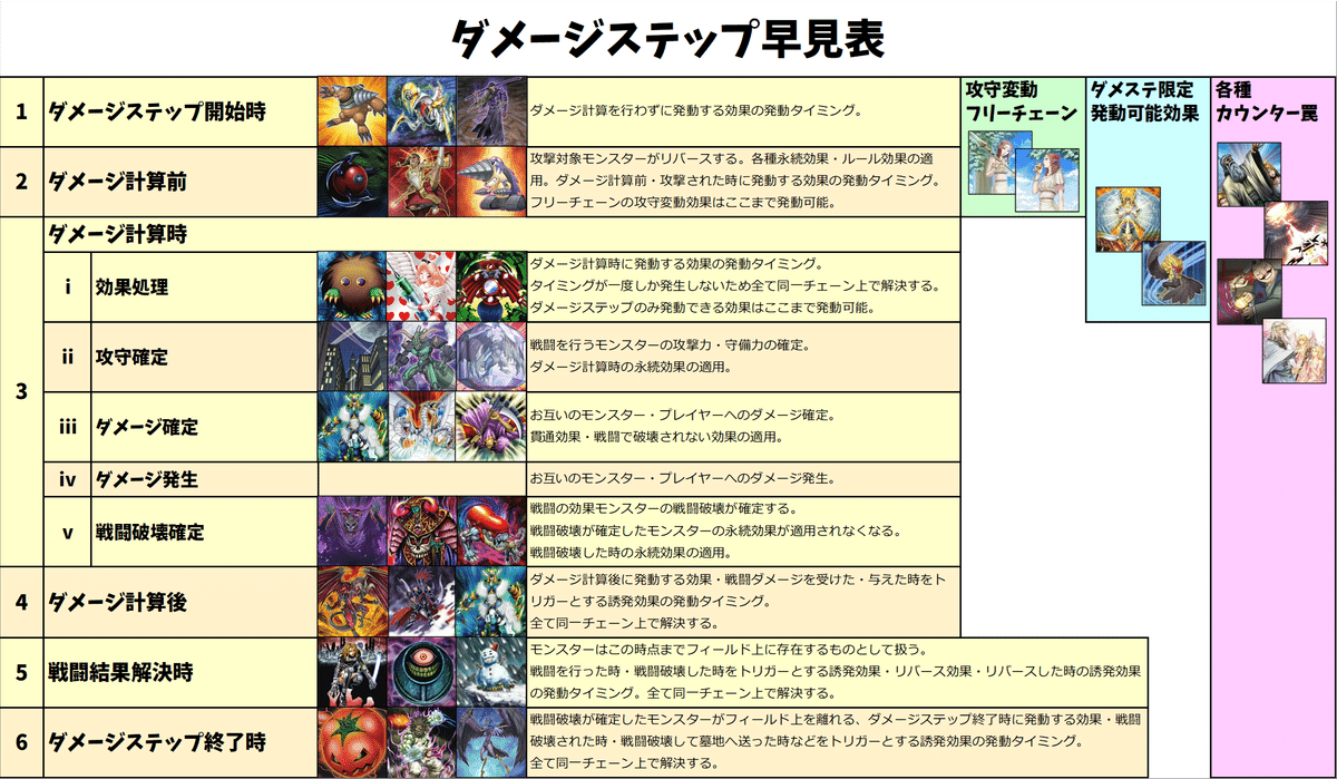 872 BE EEのみ　王宮の弾圧　ハリケーン　月の書　等　1103環境 1103・1209環境 参加者デッキリスト紹介｜リール
