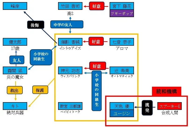 読書感想】ブギーポップ・イン・ザ・ミラー 「パンドラ」 上遠野 浩平｜IKA