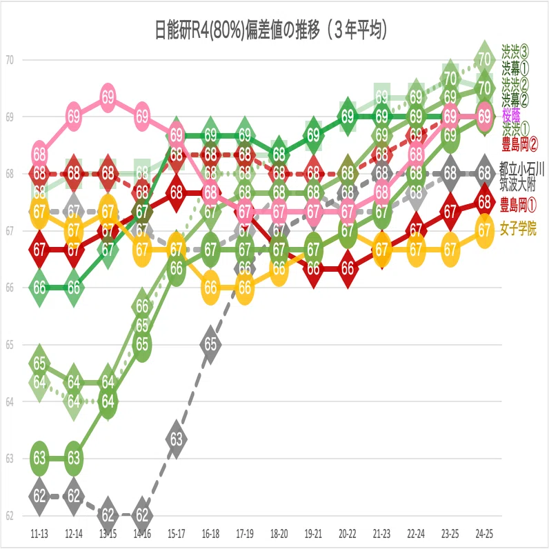 進学校の横比較】女子最難関編（桜蔭・女子学院・豊島岡＋渋幕・渋渋