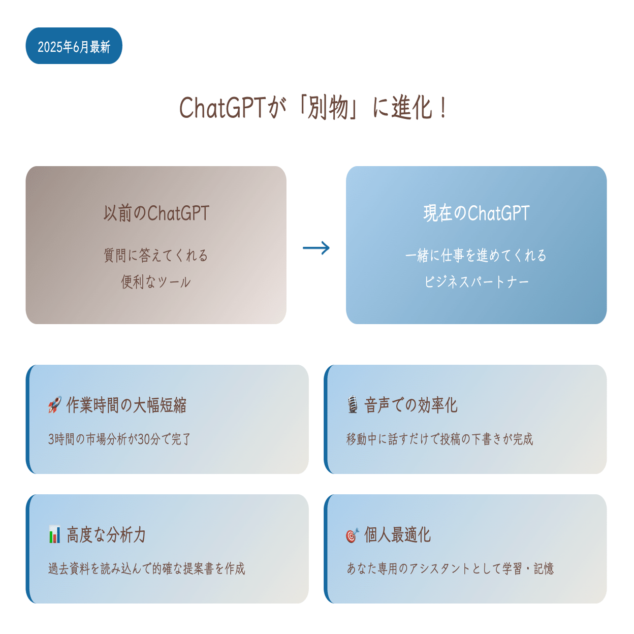 2025年6月最新】一人起業家が今すぐ使えるChatGPT新機能6選｜効果的な