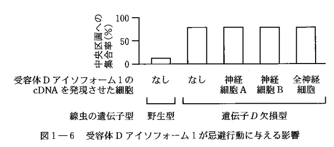 論文紹介【東大生物2025第1問: 分子の局在が連合学習の鍵となる】｜えぬ