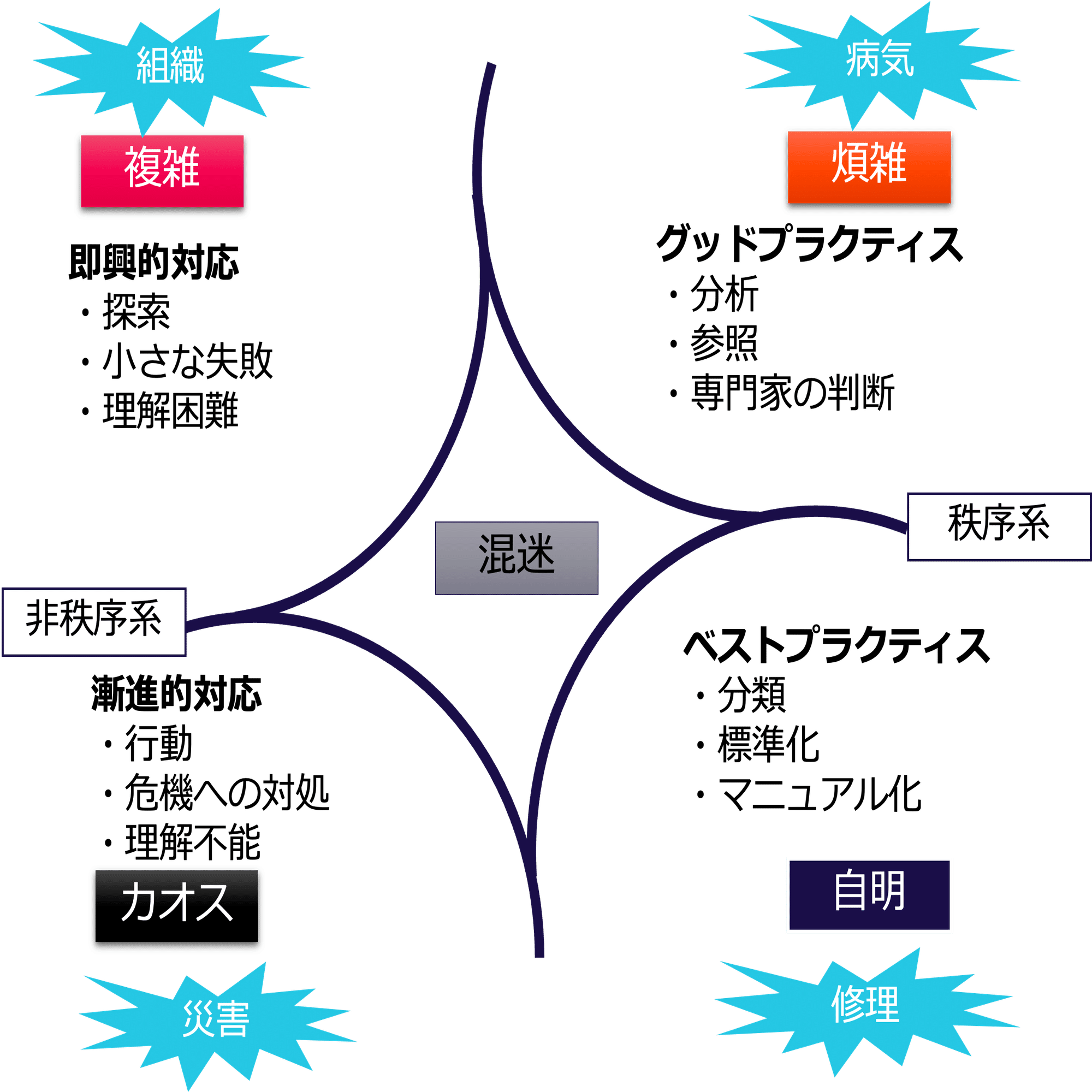 新規事業開発とリーダーシップ～秩序のない状態を面白おかしく突破する
