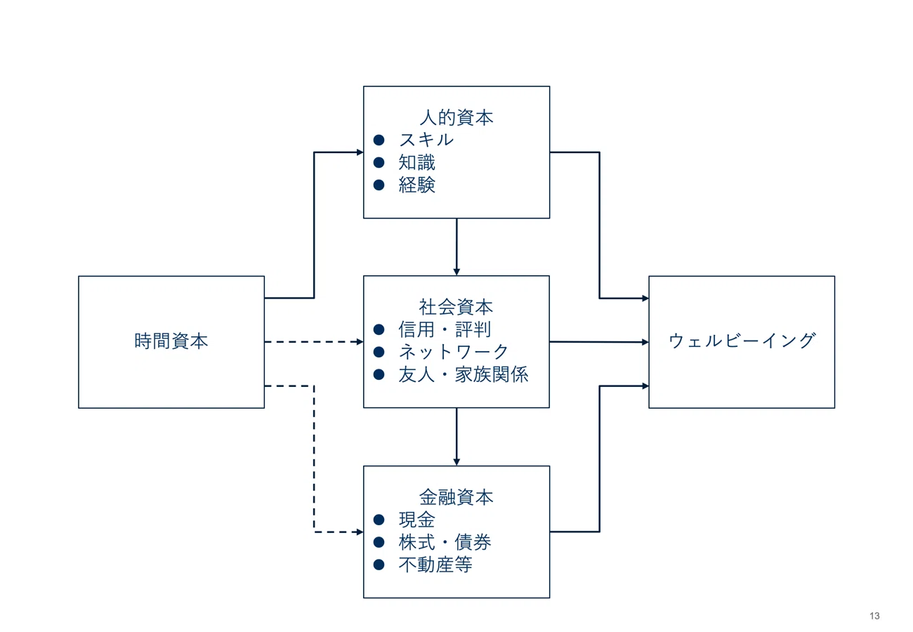 能力主義批判が空回りする理由｜山口周