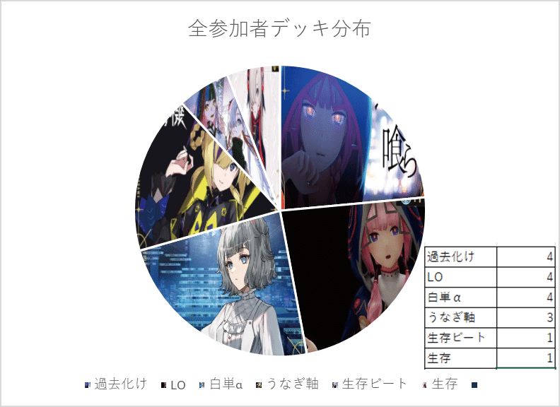神椿 紙類まとめ 神椿TCG】紙椿杯-結束-メタレポート｜是祈途@観測者