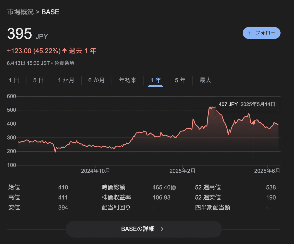 BASE（4477）株の監視指標・チェック項目（中長期）｜なぁさん（中田雄大）