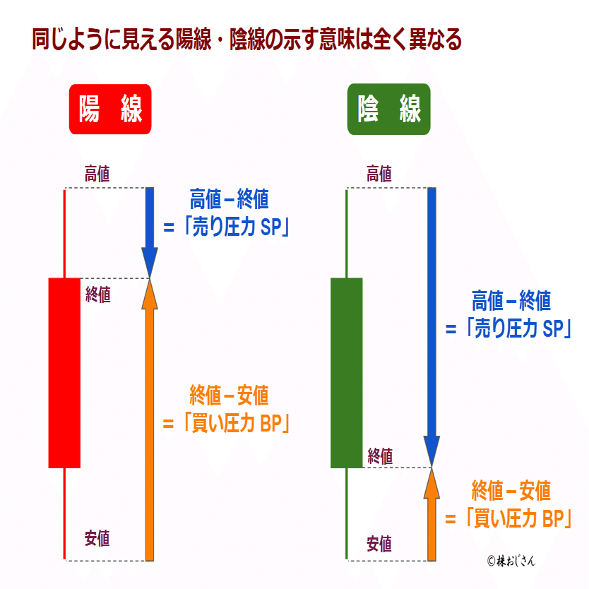 ローソク足の読み方｜株おじさん