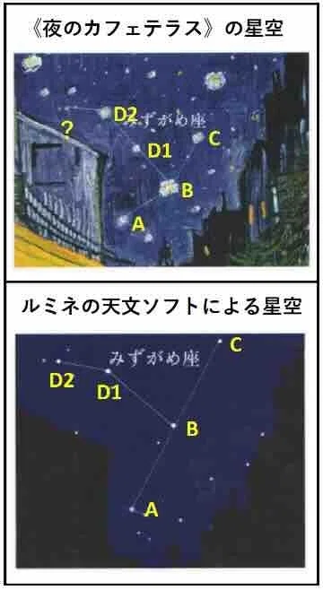 ゴッホの見た星空（63） 《夜のカフェテラス》の星空 ― とまどう