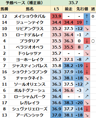 お医者さんが書いた史上最強の馬券学 保坂式タイム指数、パ－シャルタイムと競馬セン お医者さんが書いた史上最強の馬券学 保坂式タイム指数、パ