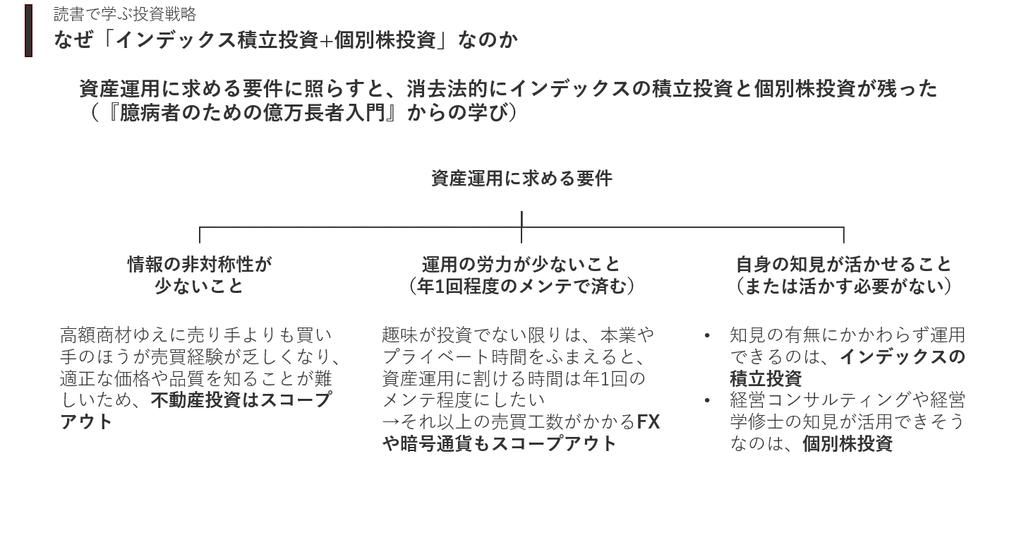 超実践名著たちを読んで「投資戦略」を立て、実際に試してみた
