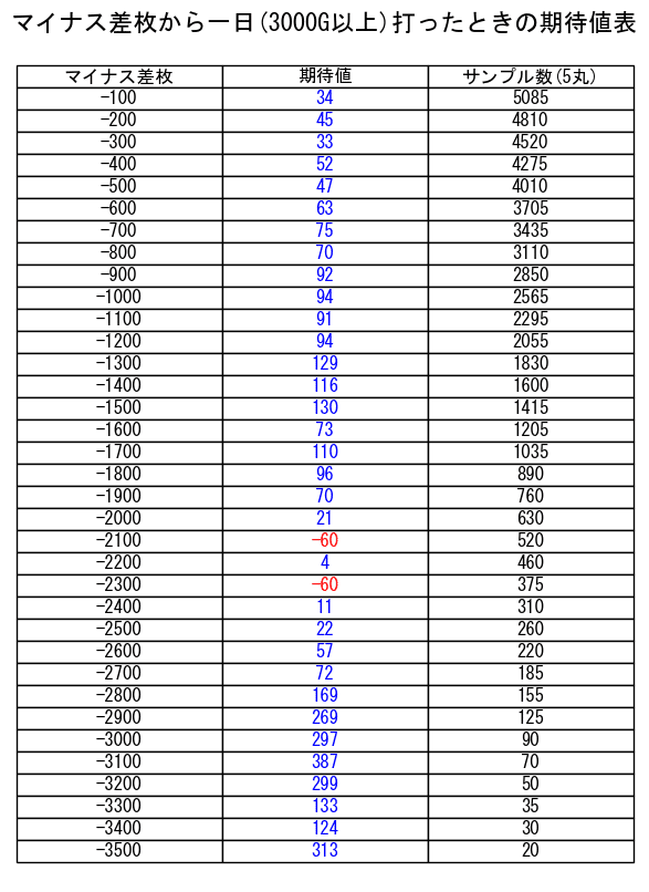 【期間限定値下げ】新品 未使用レヴュースタァライト　スコア集 期間限定値下げ】新品 未使用レヴュースタァライト スコア集