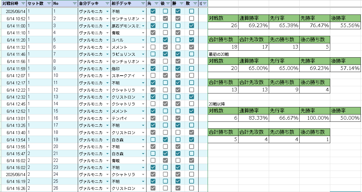 遊戯王 デッキ 】ヴァルモニカ 千年 デモンスミス 大会構築 手札誘発
