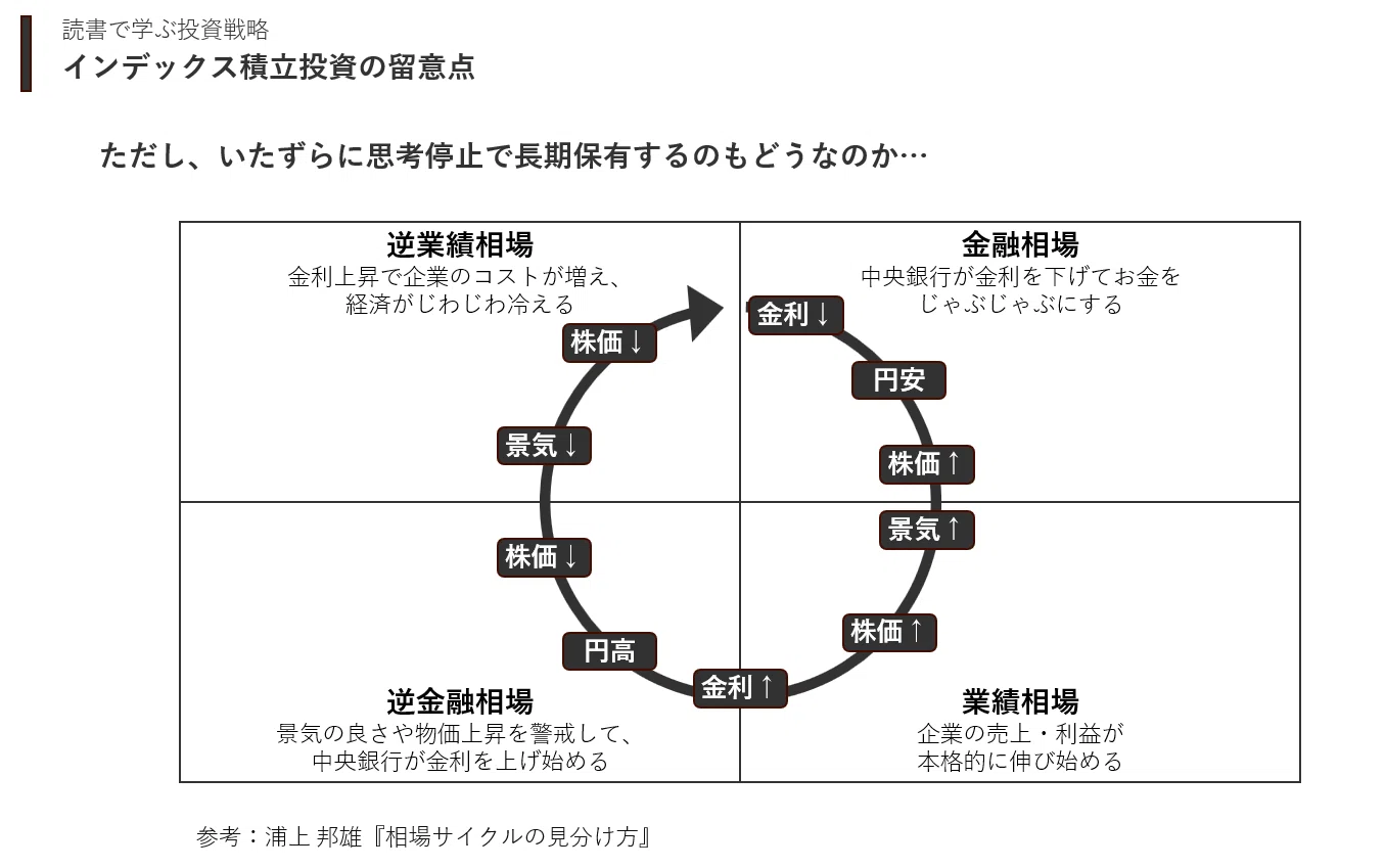 超実践】名著たちを読んで「投資戦略」を立て、実際に試してみた話｜も