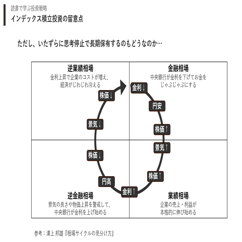 超実践】名著たちを読んで「投資戦略」を立て、実際に試してみた話｜も