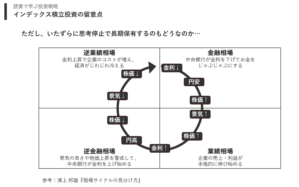 超実践】名著たちを読んで「投資戦略」を立て、実際に試してみた