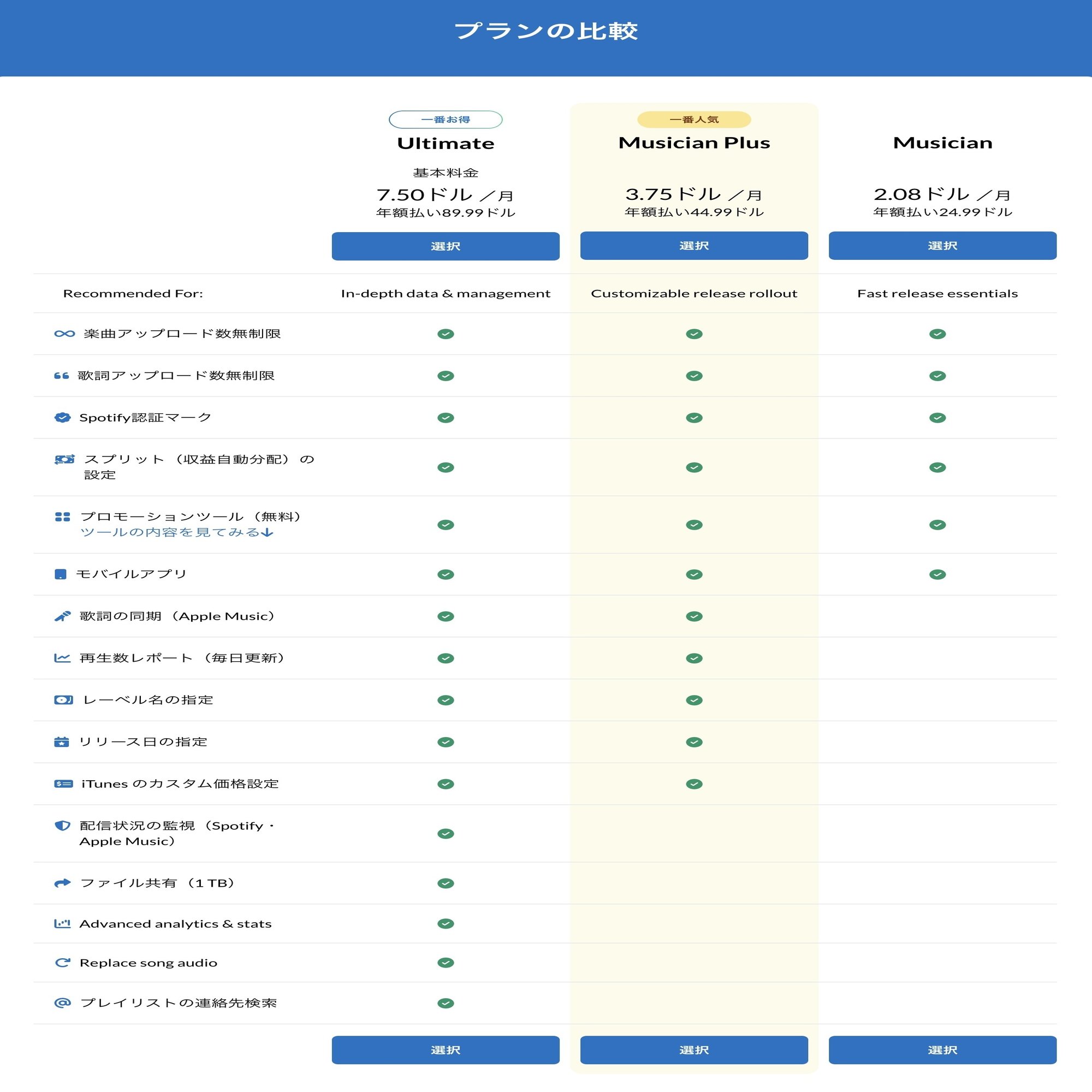 DistroKid】プラン・価格比較 - 割引率7%,35%,40％,45%OFF（学割50％OFF）で初回登録する方法｜AIクリエイティブ・ラボ｜K