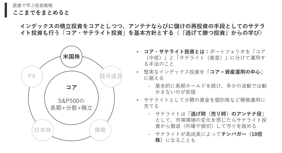 配送員設置 超実践】名著たちを読んで「投資戦略」を立て、実際に試してみた ビジネス・経済