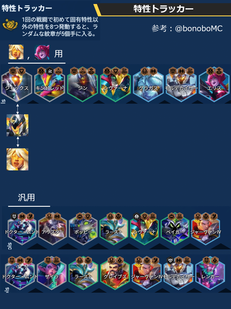 TFT構成集Patch14.6 加速する世界の電撃姫｜Orgap