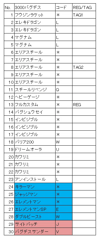 ロックマンエグゼ6 改造あり（マスターズ） ファルザー版 高耐久10バス
