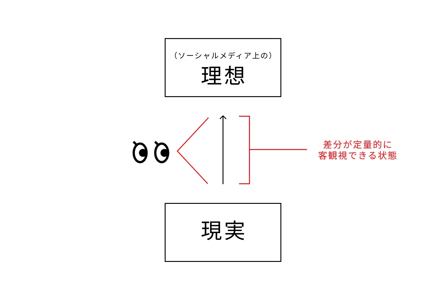 23歳のわたしと、クソデカすぎるルッキズム｜石橋素直