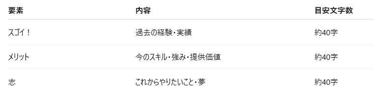 30秒で信頼と共感をつかむ！】誰でもできる「30秒自己紹介」完全ガイド