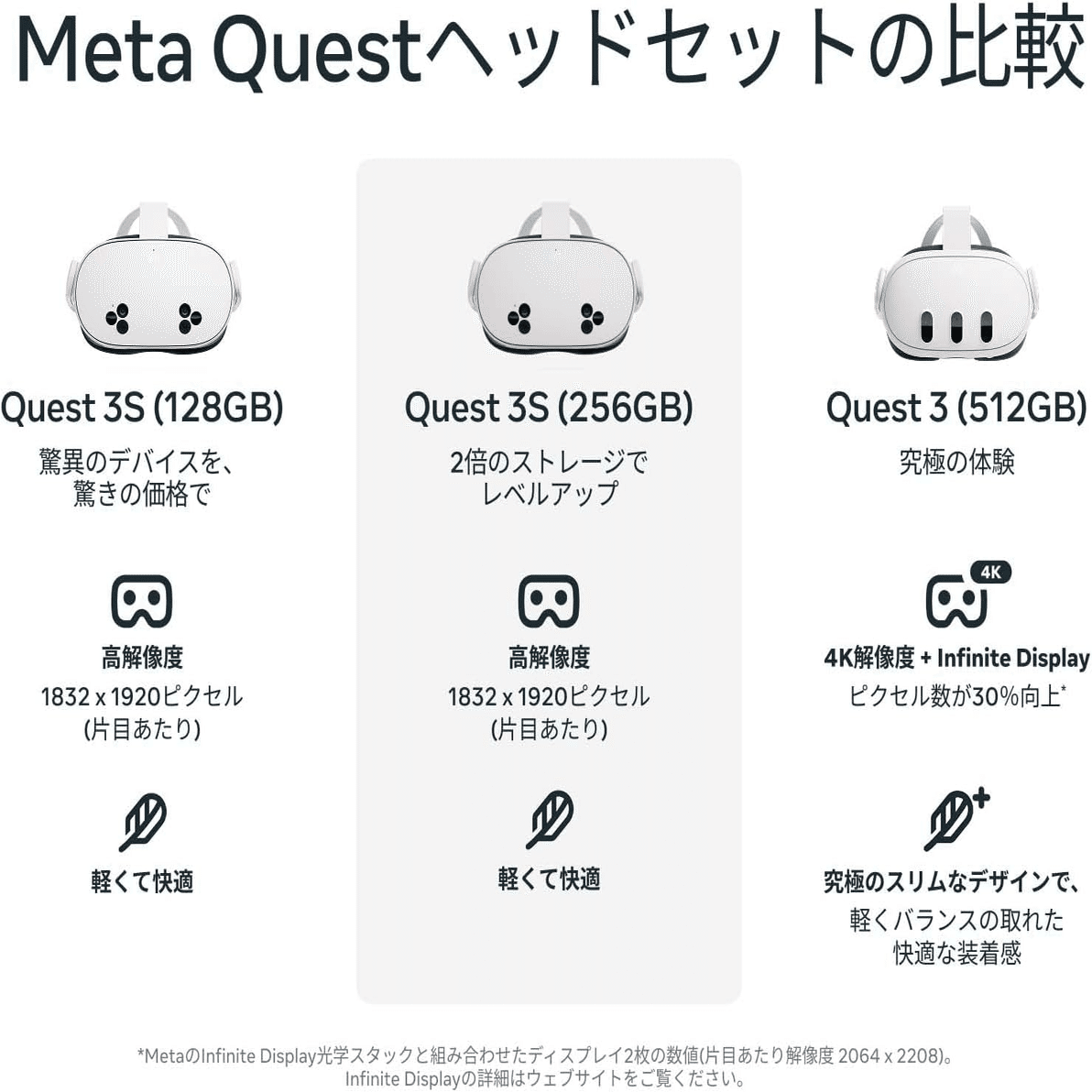 Meta Quest 3S 128GB 驚きの価格でMR体験を｜GetGadgetGot