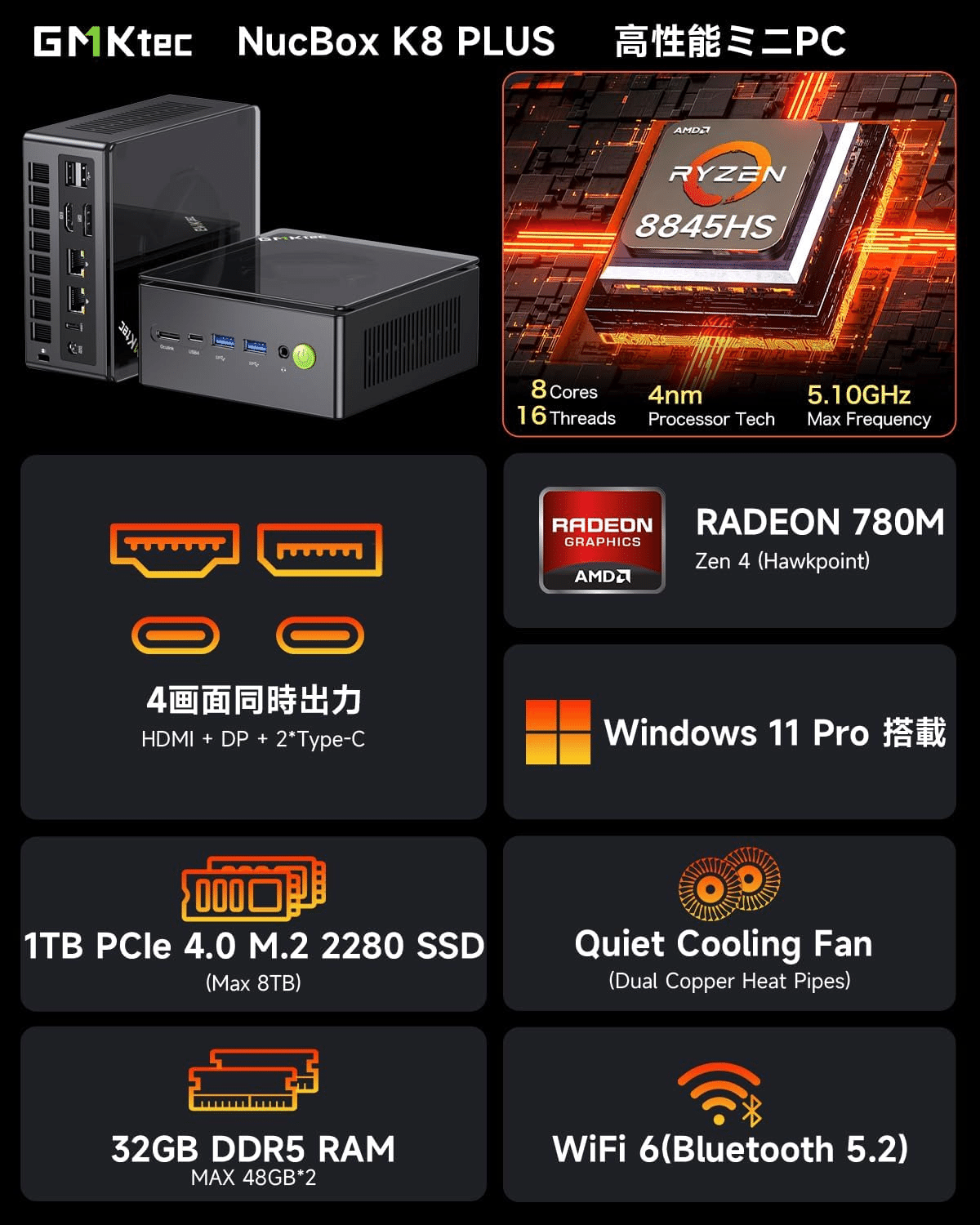 GMKtec NucBox K8 32gbメモリ 1tb ssd AMD Ryzen 7 8845HS Mini PC--NucBox K8