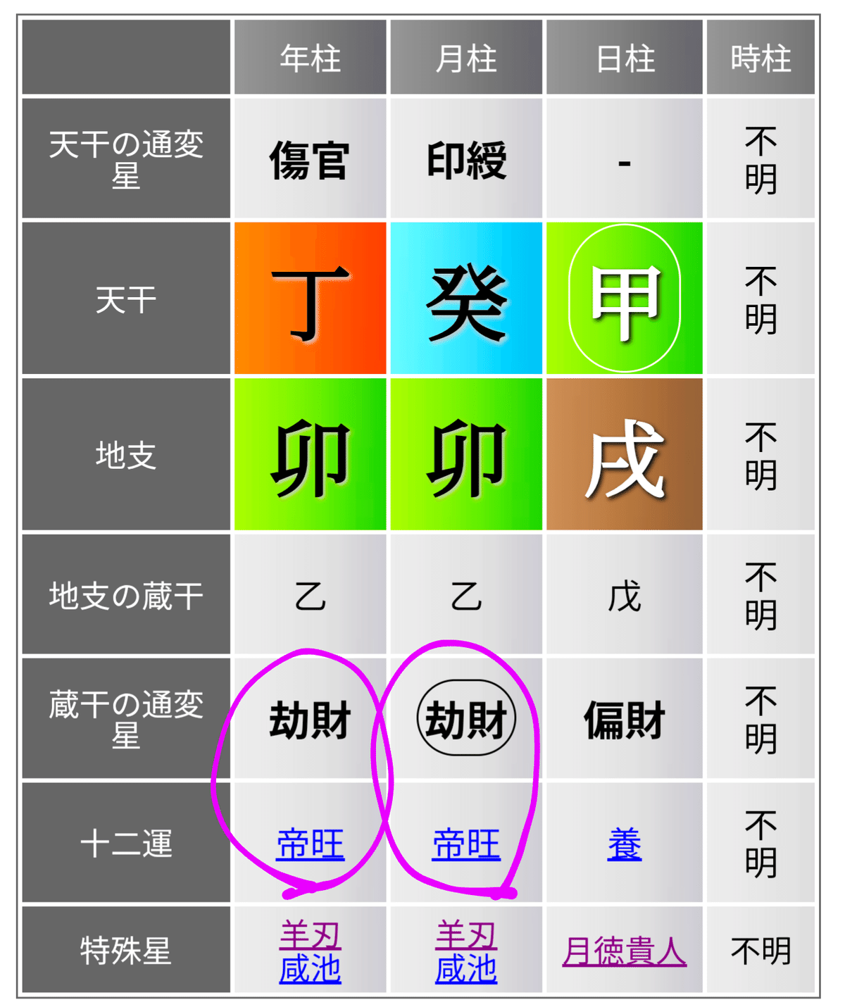 変通星十二運四柱年運鑑定秘法、四柱推命活用秘儀のセット 四柱推命の十二運とは？年柱・月柱・時柱とあわせて分かりやすく