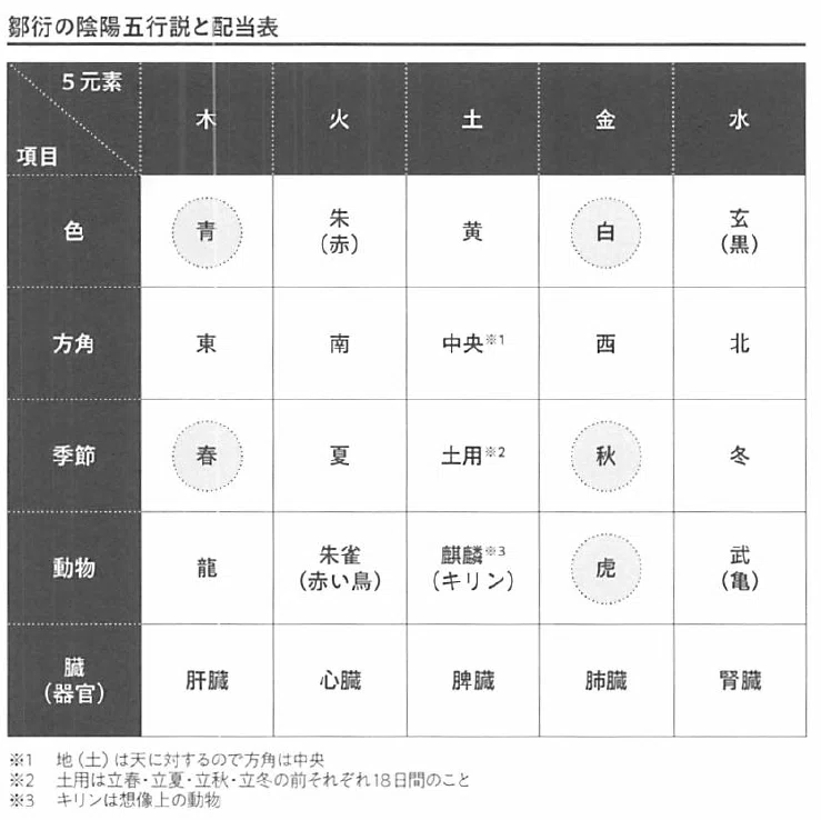 290_読書メモ】陰陽家のエッセンスから学ぶ組織づくりとは？～出口