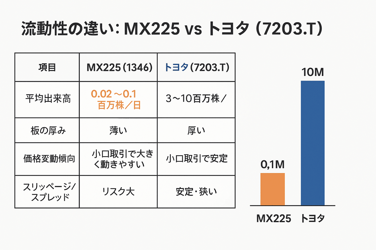 【爆買い！】 デイトレード初心者が利益と勉強｛両方できる銘柄｝MARKⅨ｜小春 ビジネス・経済