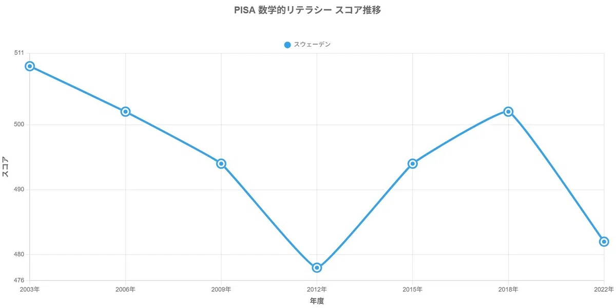 公共教育にタブレットを導入した国の事例について調べた|ピザまん
