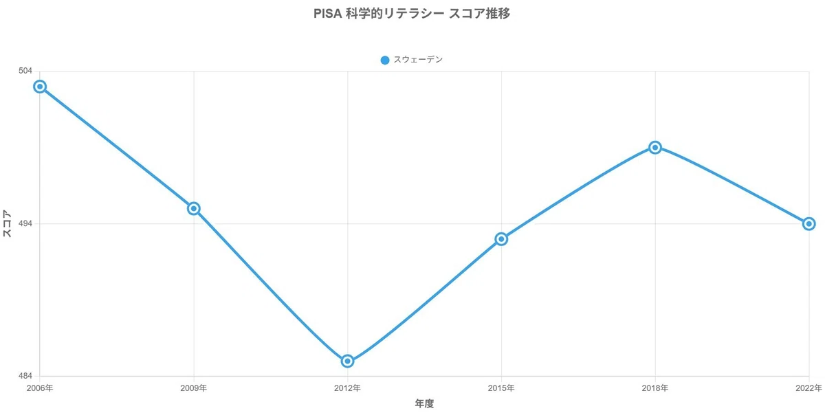 公共教育にタブレットを導入した国の事例について調べた|ピザまん