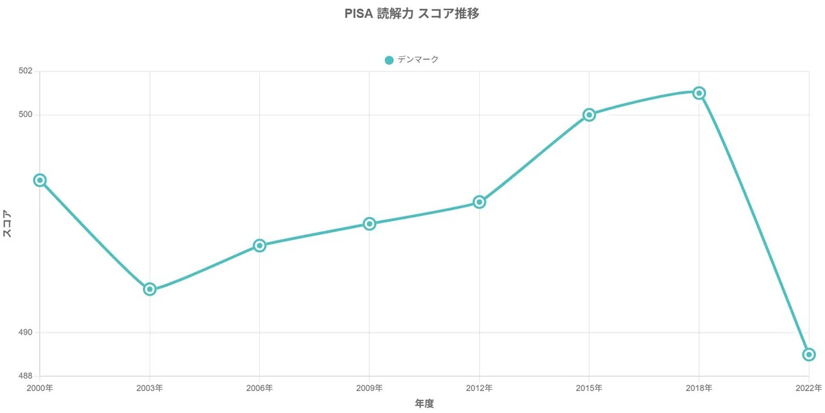 公共教育にタブレットを導入した国の事例について調べた|ピザまん