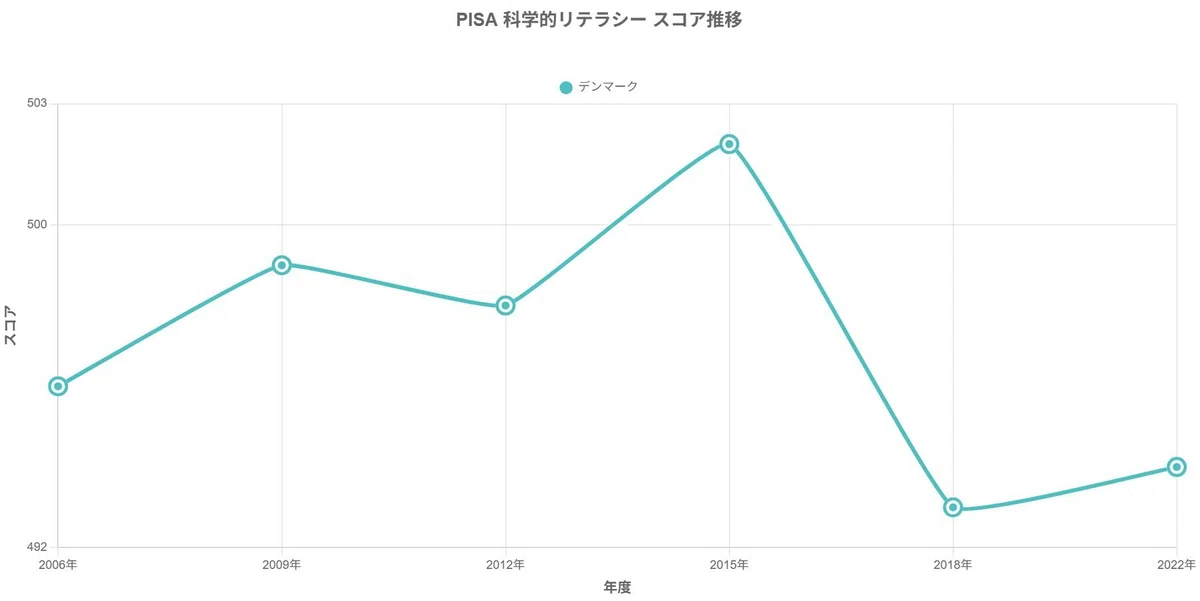 公共教育にタブレットを導入した国の事例について調べた|ピザまん