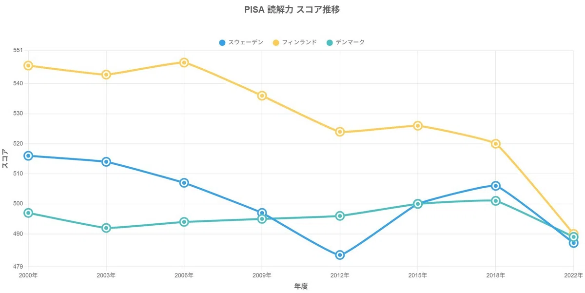 公共教育にタブレットを導入した国の事例について調べた|ピザまん