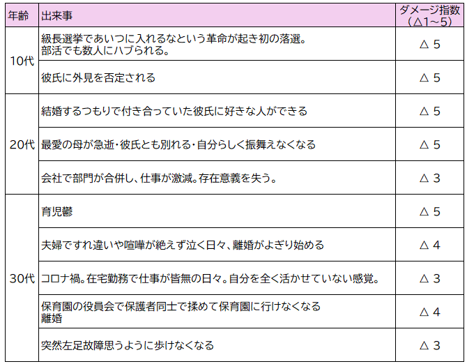 永久に右肩上がりの人生スキル構築PJー私を大逆転させた「挫折10」ー