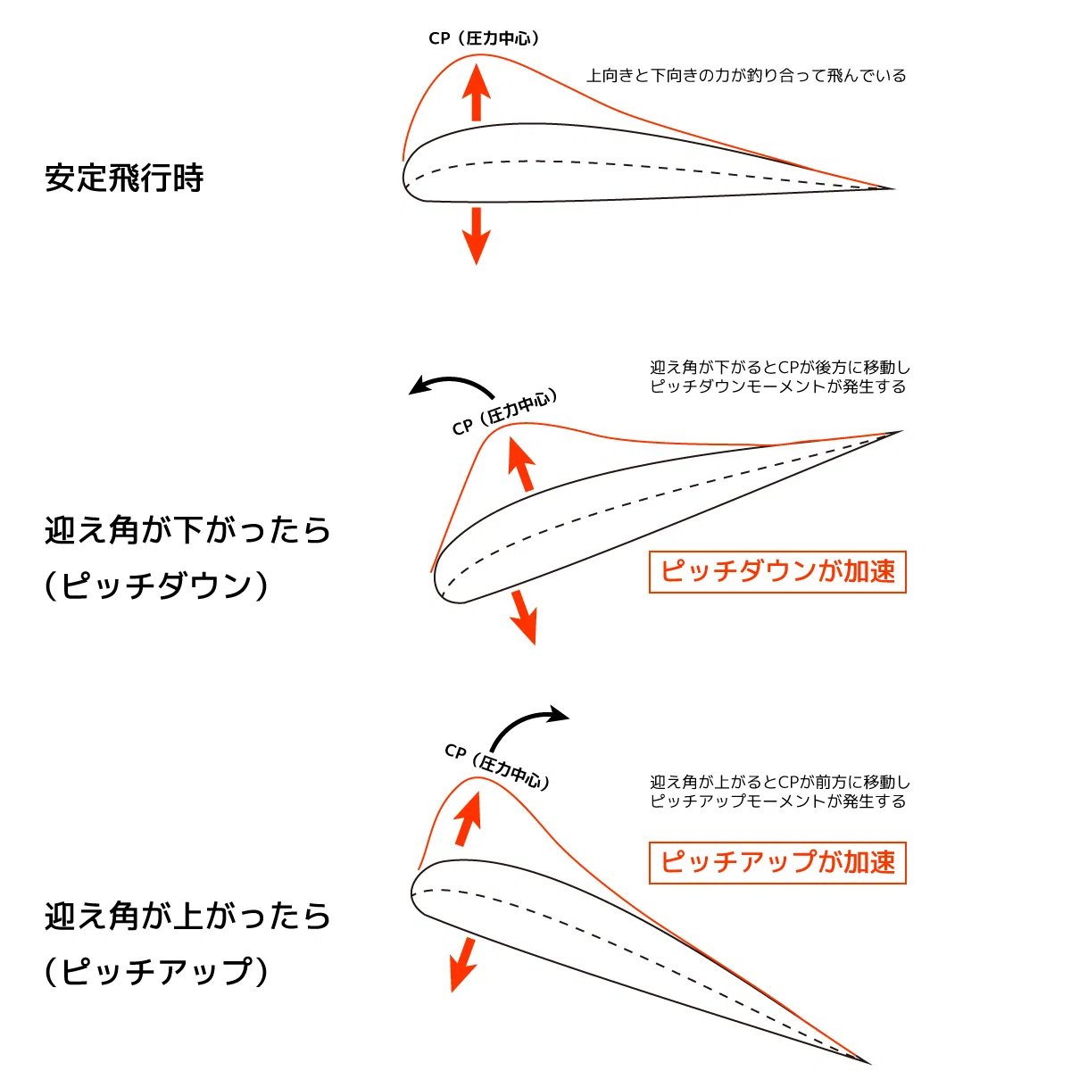 バンザイ」で飛べ！？ ― ②パラグライダーにおけるリフレックスの理解 