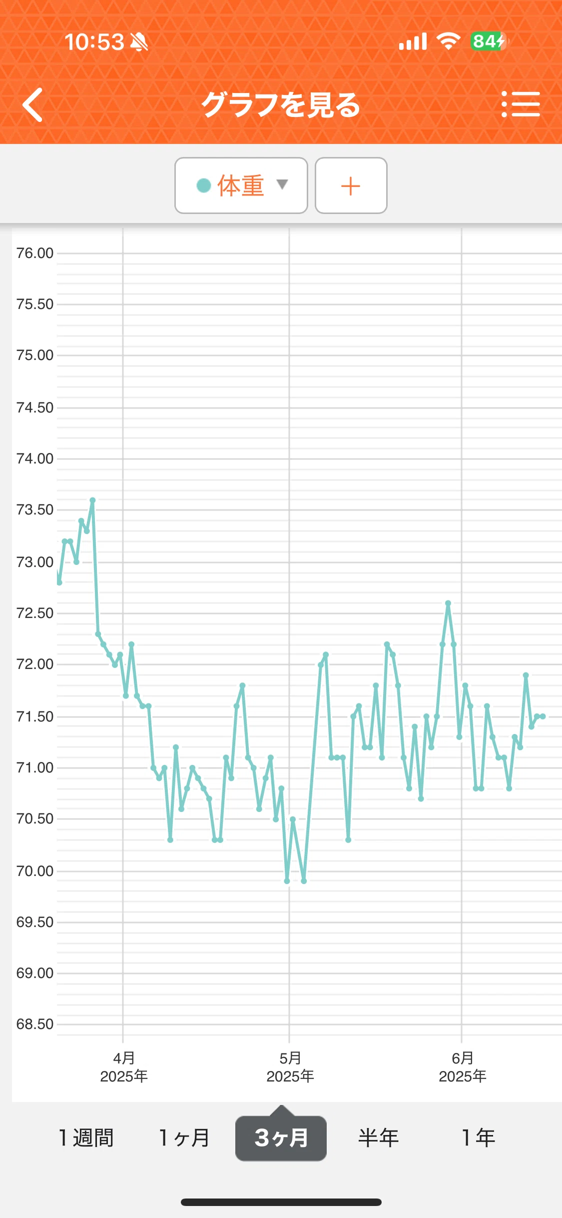 ダイエット with AI 15週目 停滞を抜け出せないので完璧を目指さない仕組みを取り入れる｜Zen