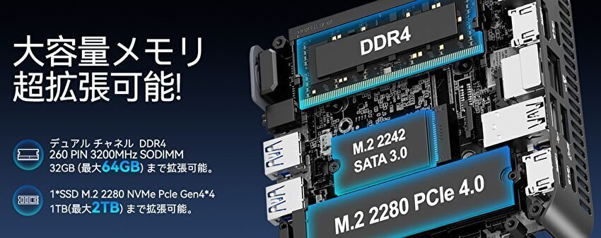 GEEKOM GT13 Pro、Core i9-13900HK / RAM 32GBのハイエンド ミニPCが