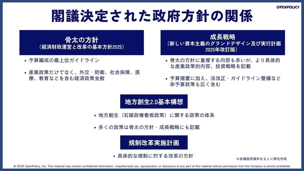 2025年骨太の方針と関連文書の関係を読み解く|OpenPolicy