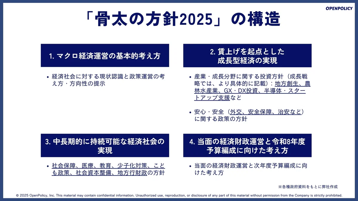 2025年骨太の方針と関連文書の関係を読み解く|OpenPolicy