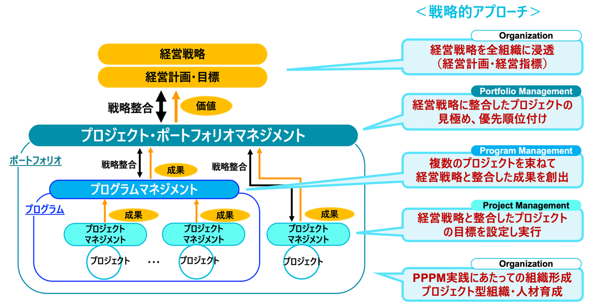PPPMについて（情報配信サイトのご紹介）｜Yoshihisa Ozaki