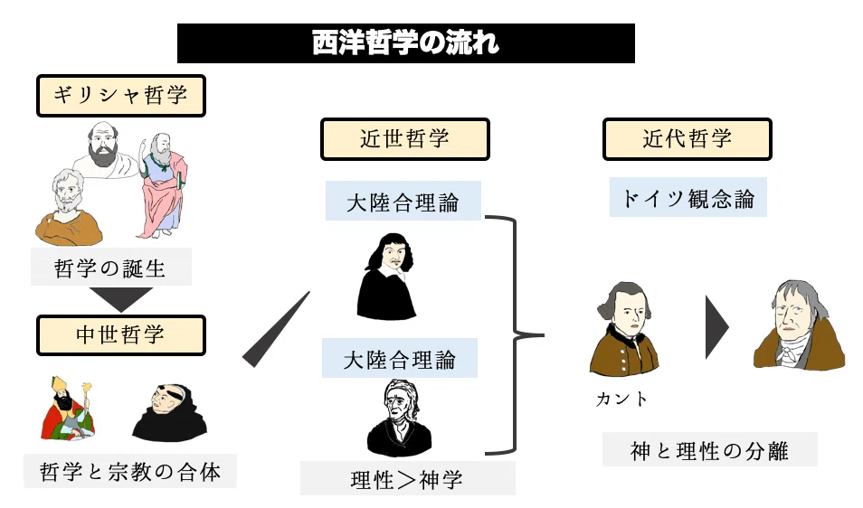 世界一わかりやすい東洋思想入門〜日常と武道に生きる「見えない哲学