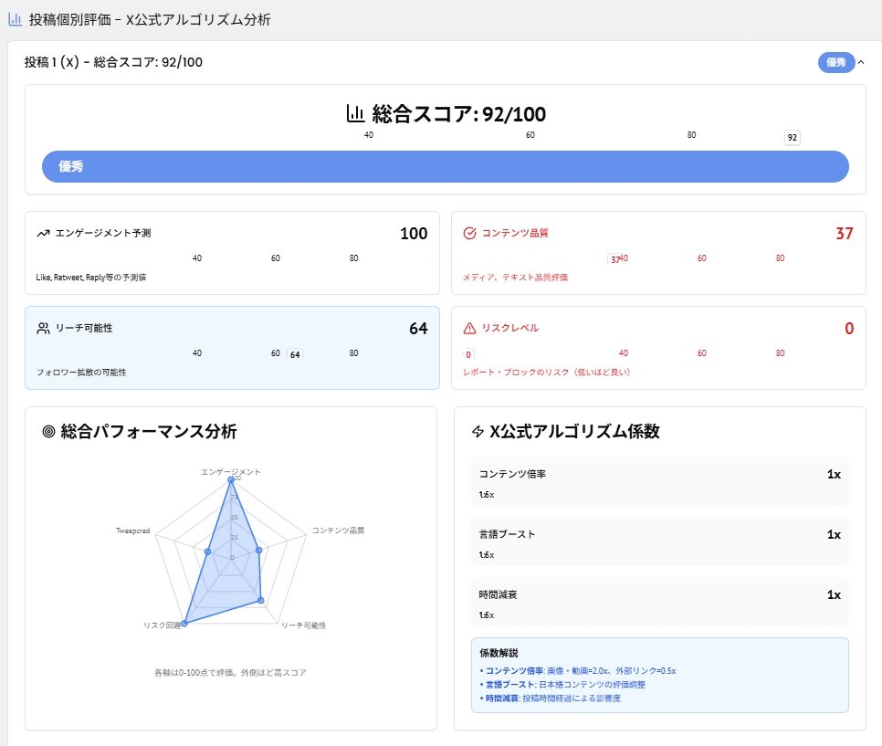 X公式のアルゴリズムを使った生成AIエージェント：投稿文を自動的に