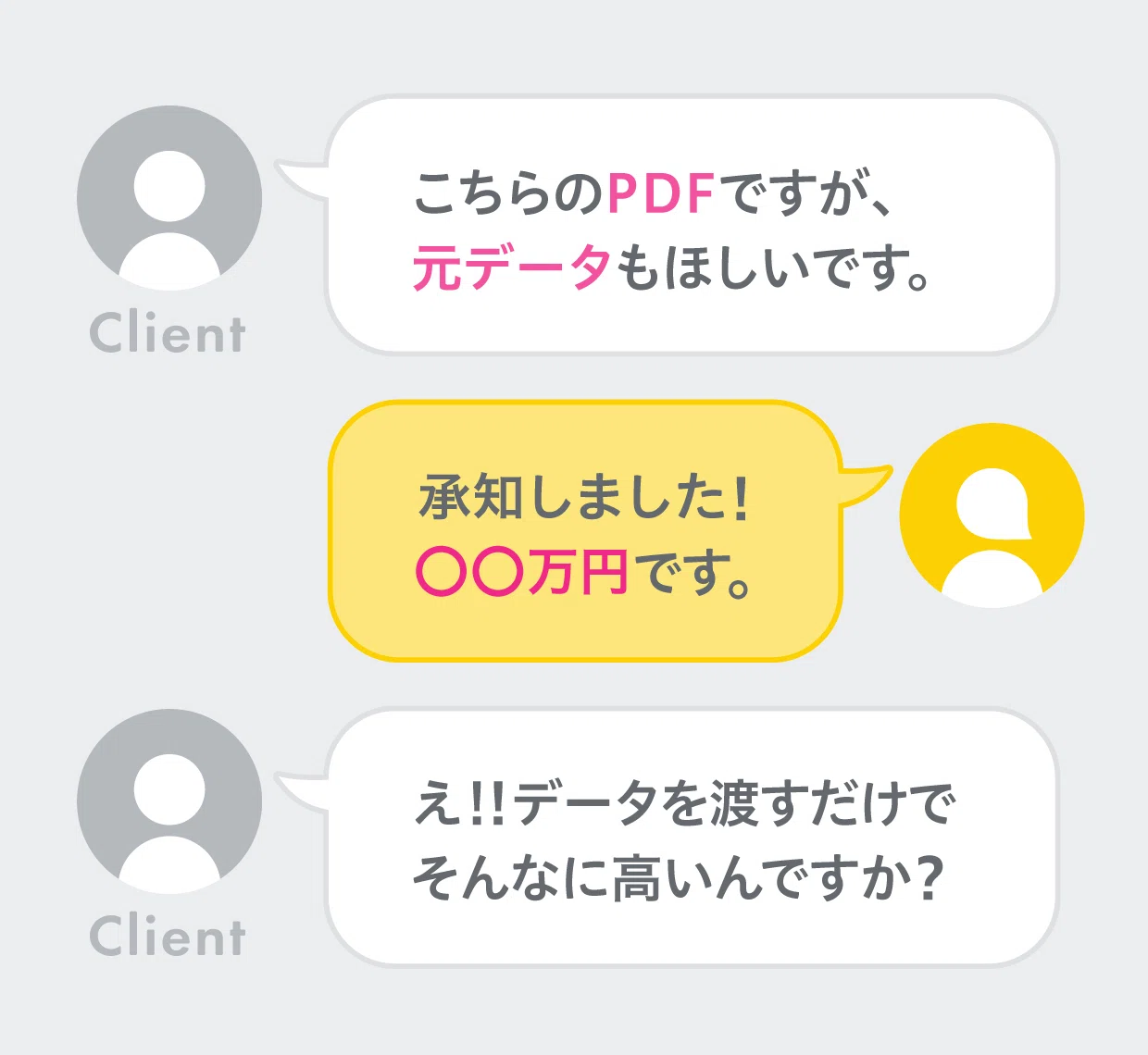 ただデータをもらうだけじゃない。デザインの元データが高くなる理由 