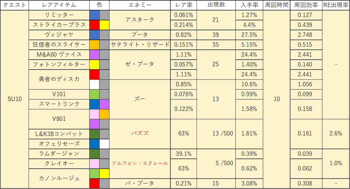 SU10の画像