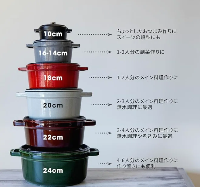STAUB(ストウブ鍋)ひとつでQOLがup！｜⭐️さま