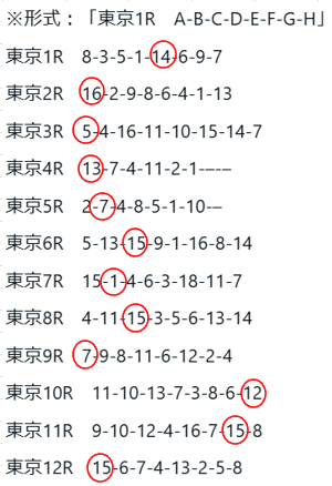 競馬を予知する「魔の数字」 競馬を予知する「魔の数字」