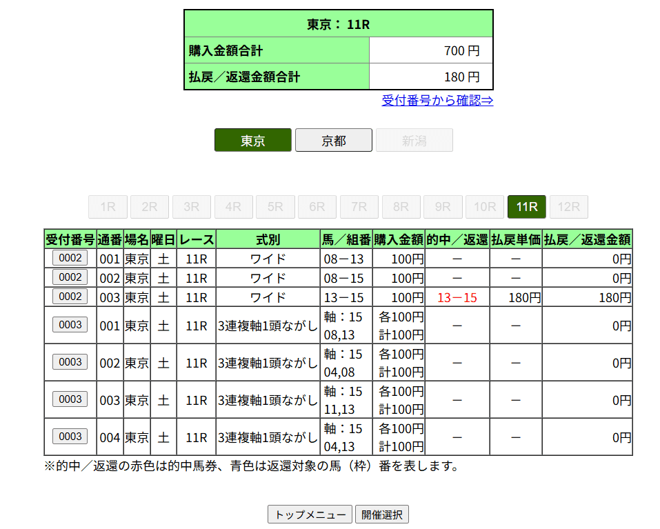 競馬を予知する「魔の数字」 競馬を予知する「魔の数字」