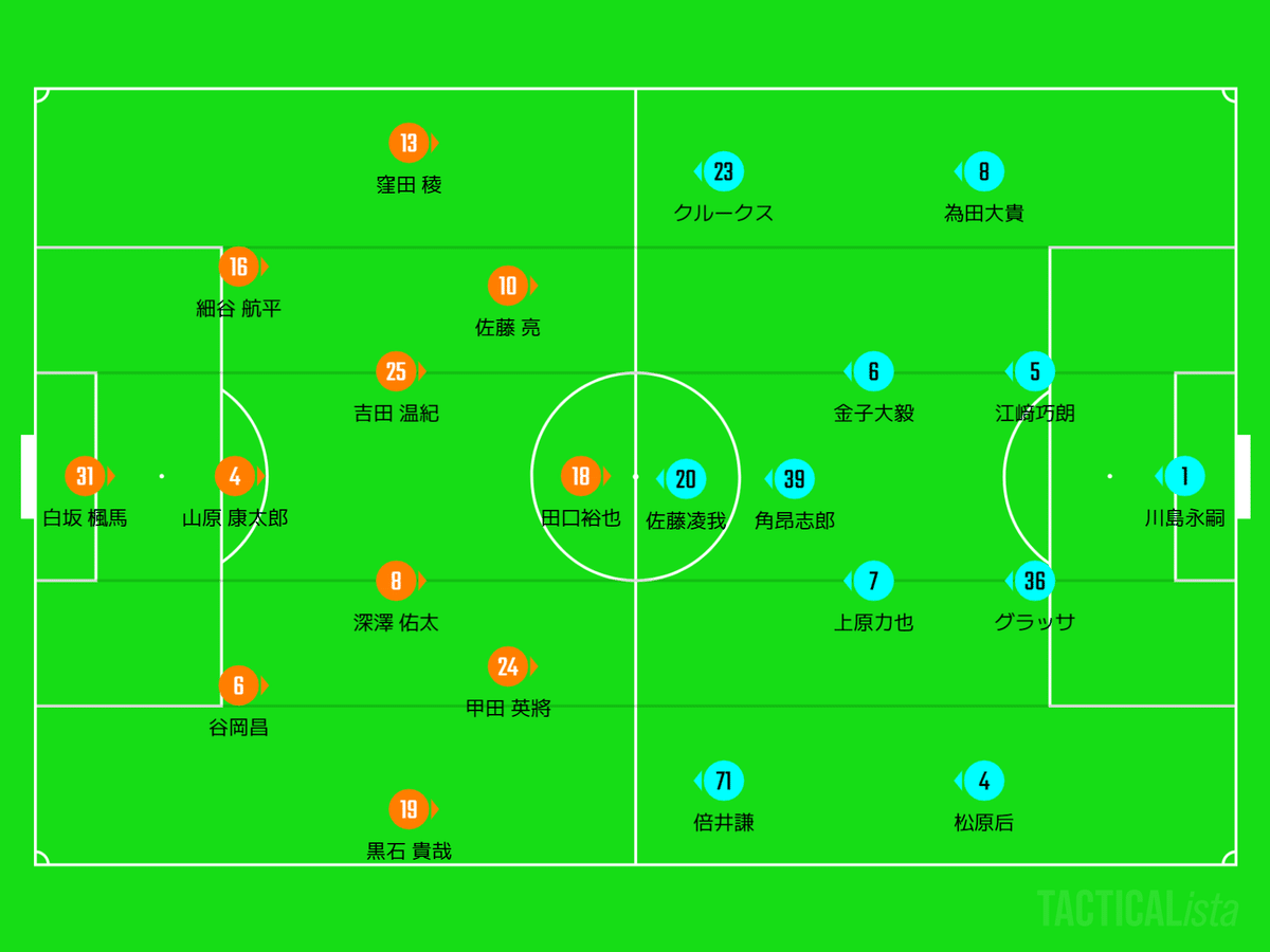 神セーブ的 ジュビロ磐田 対 愛媛FC レビュー！！｜神セーブ