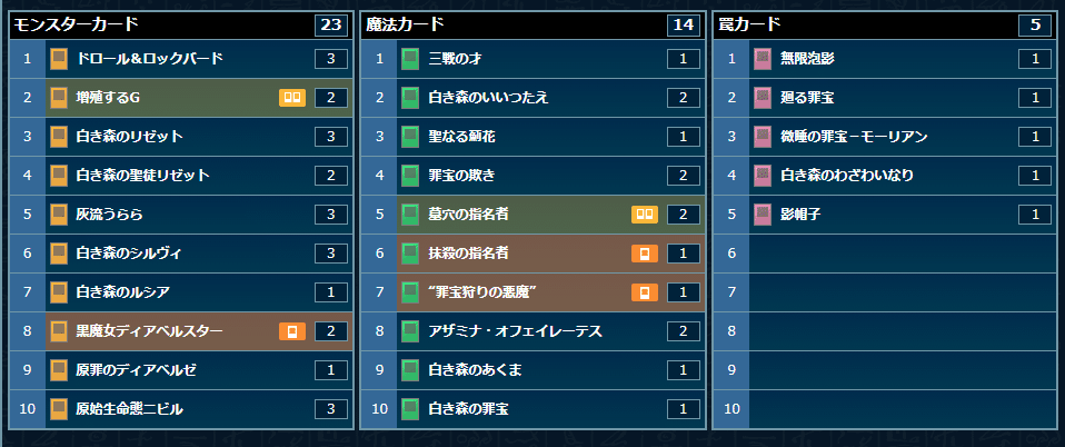 白き森アザミナデッキパーツ　大会結果参照分 遊戯王大会結果】第329回太陽CS チーム戦 優勝は【アザミナ白き
